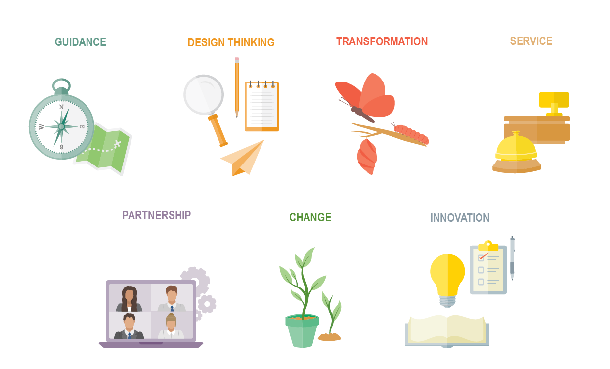 A. image of all the service offerings and their respective icons.