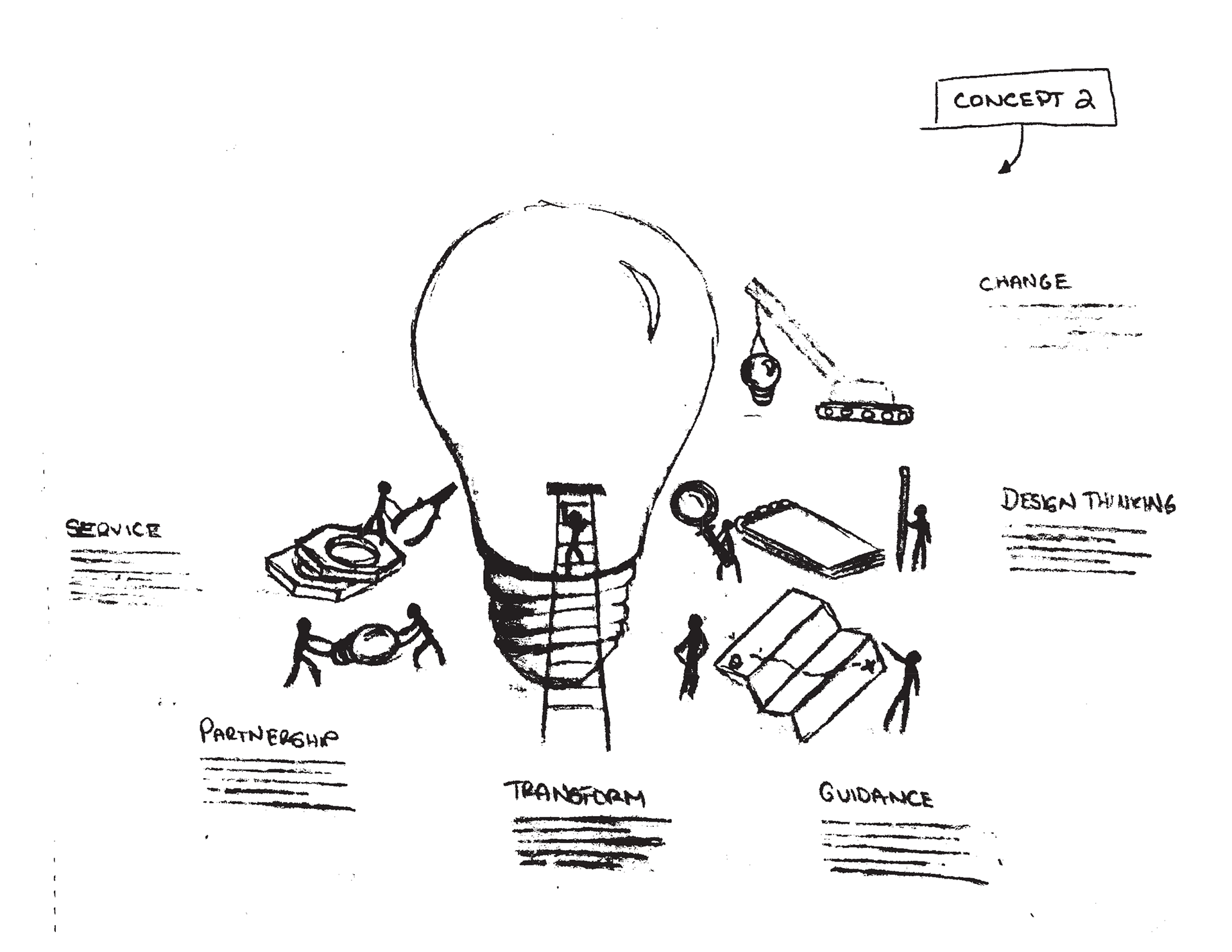 A sketch of the second concept.