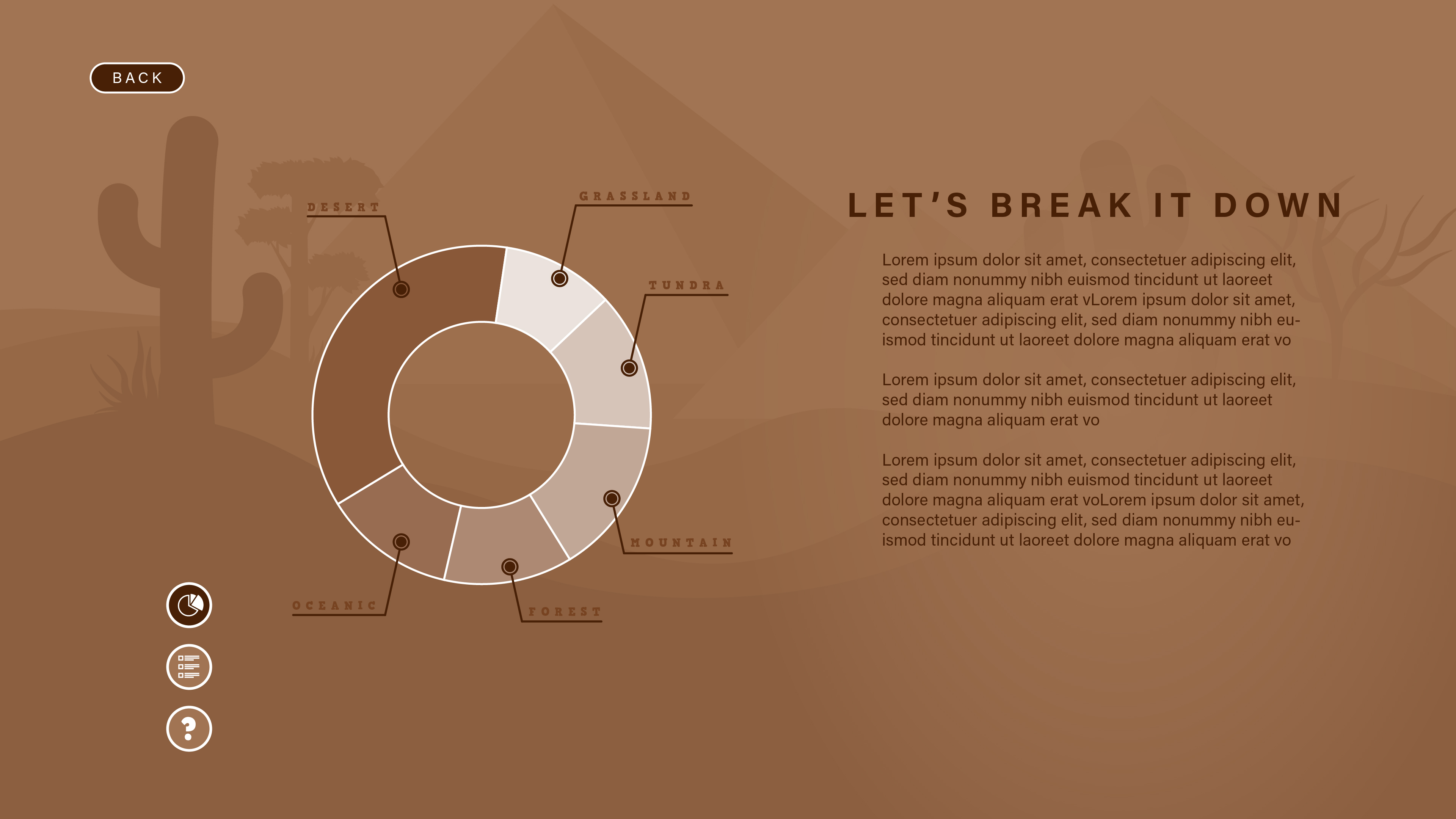 A screen that shows the user's waste contribution to the desert ecosystem.