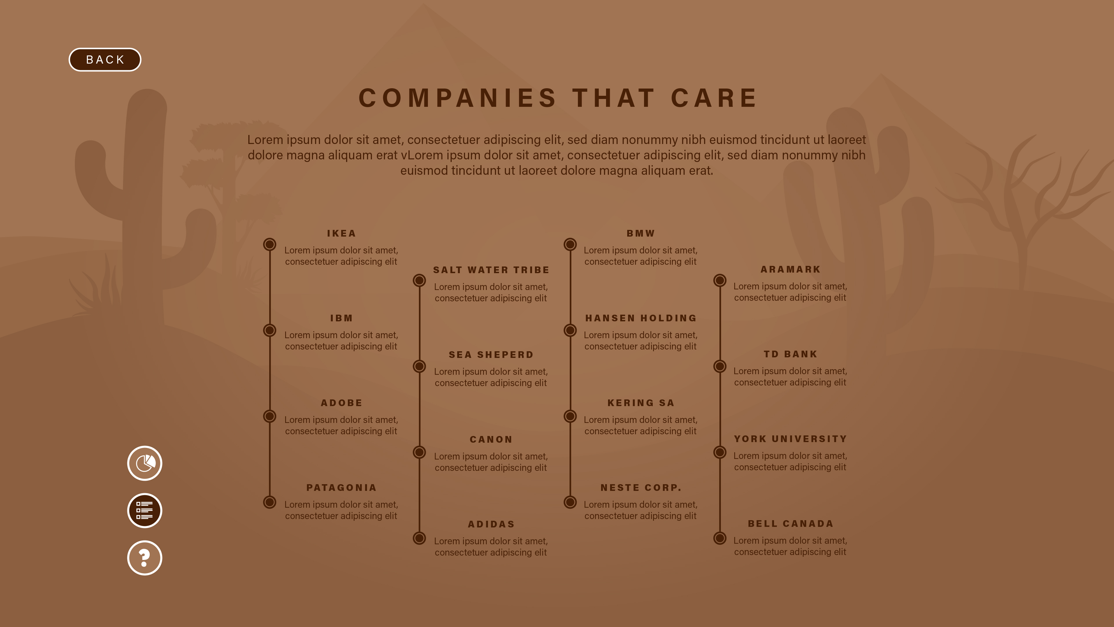  A screen that shows a list of sustainable companies unique to desert ecosystems.