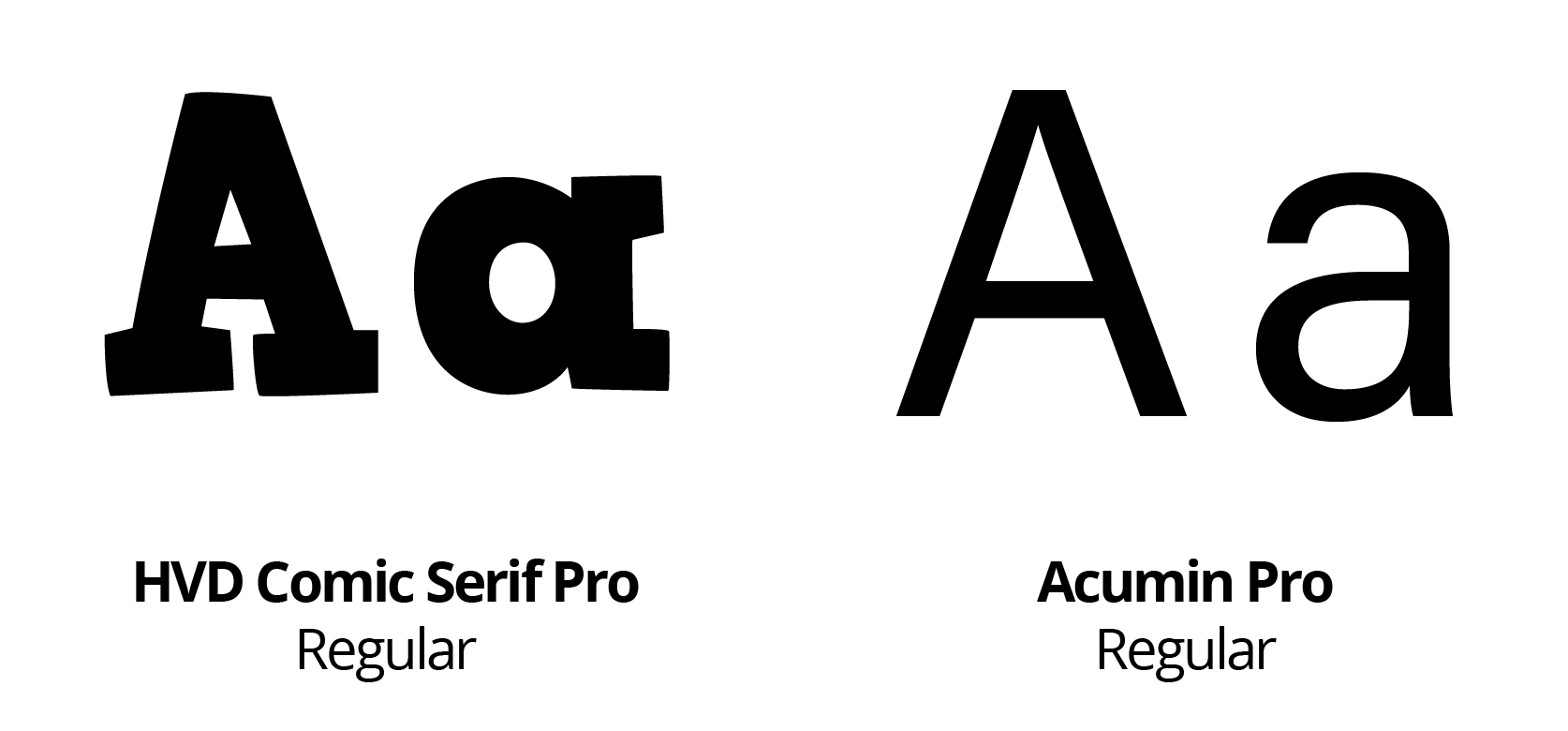 A screenshot of the fonts Comic Serif Pro and Acumin Pro.