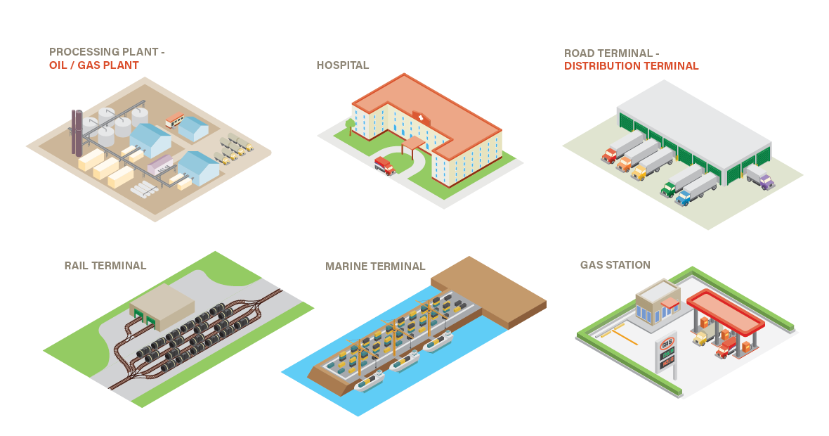 Icons that represent each facility type.