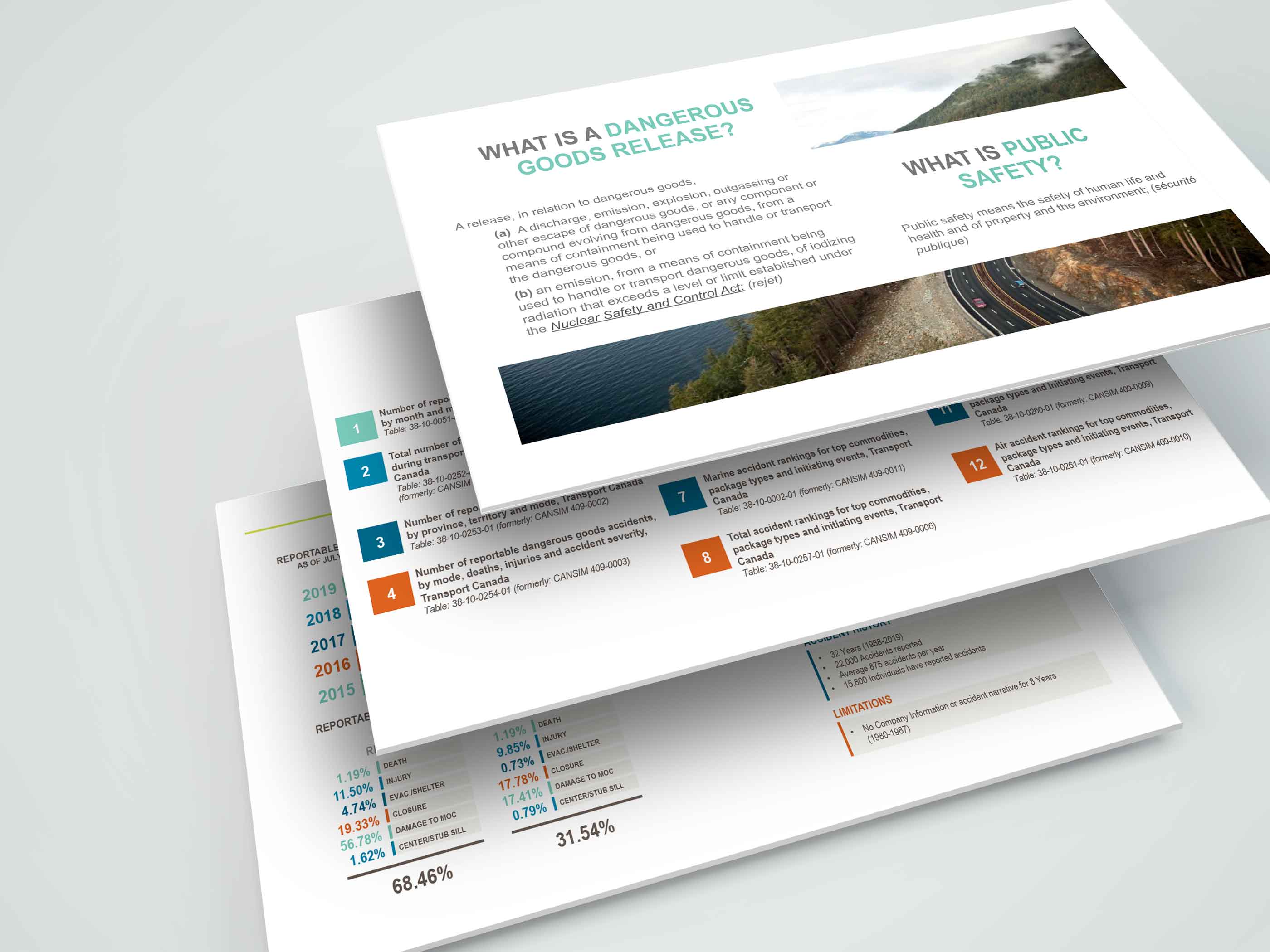 A mockup of 3 PowerPoint slides.