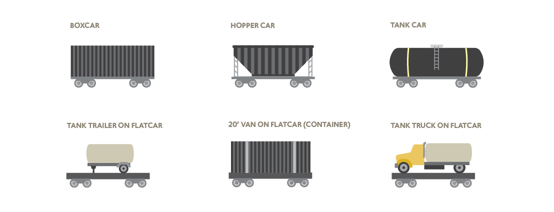Icons that represent each type of railway means of containment.
