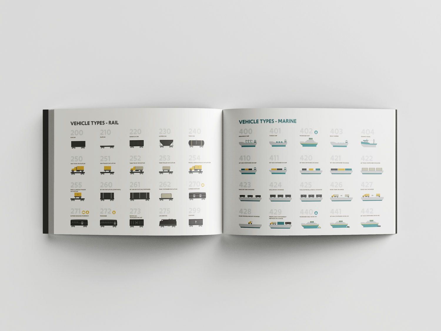 A closeup of a mockup image of a training manual with vehicle type graphics and their respective data codes.