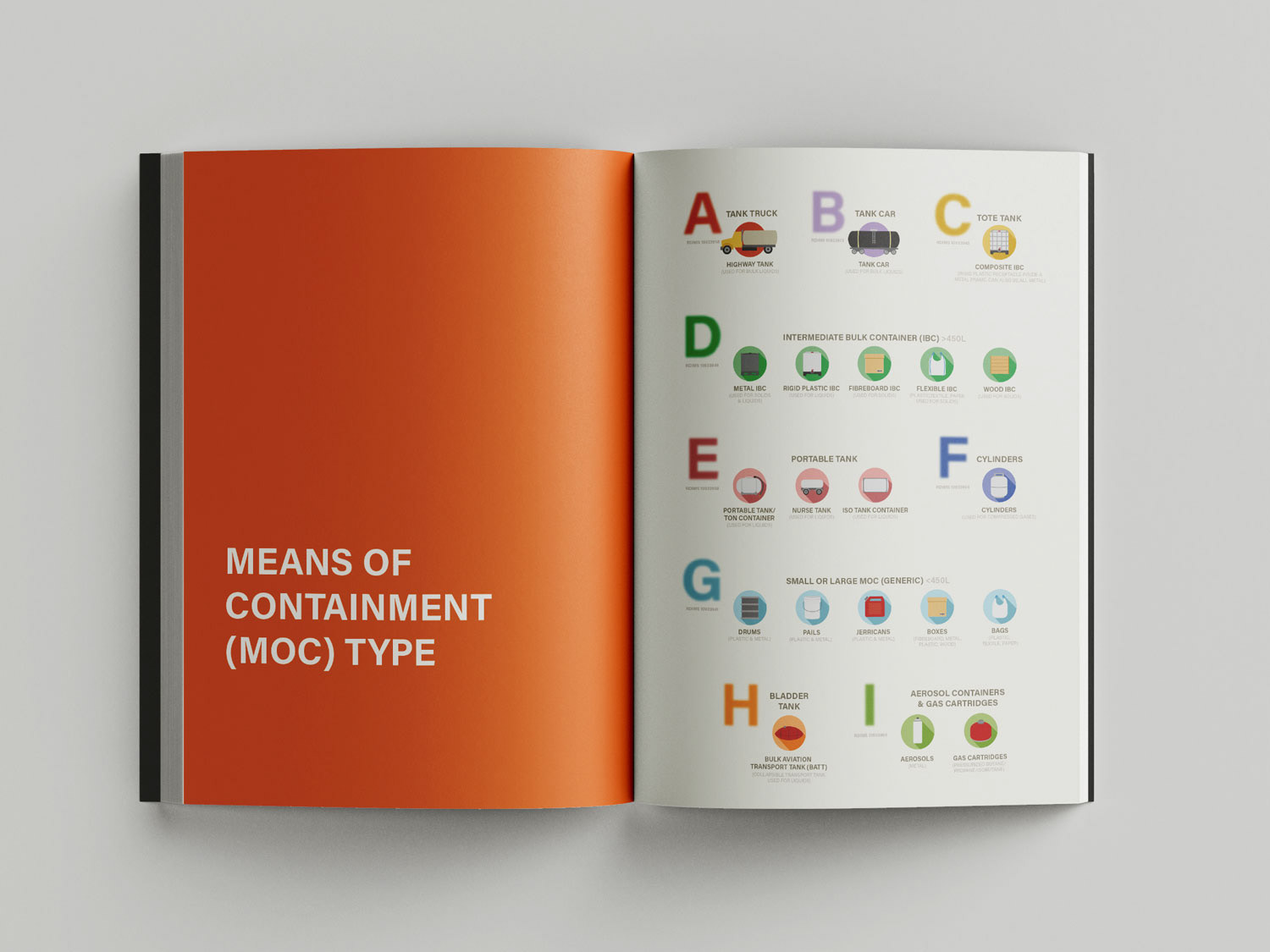 A closeup of a mockup image of a training manual with means of containment type graphics and their respective data codes.