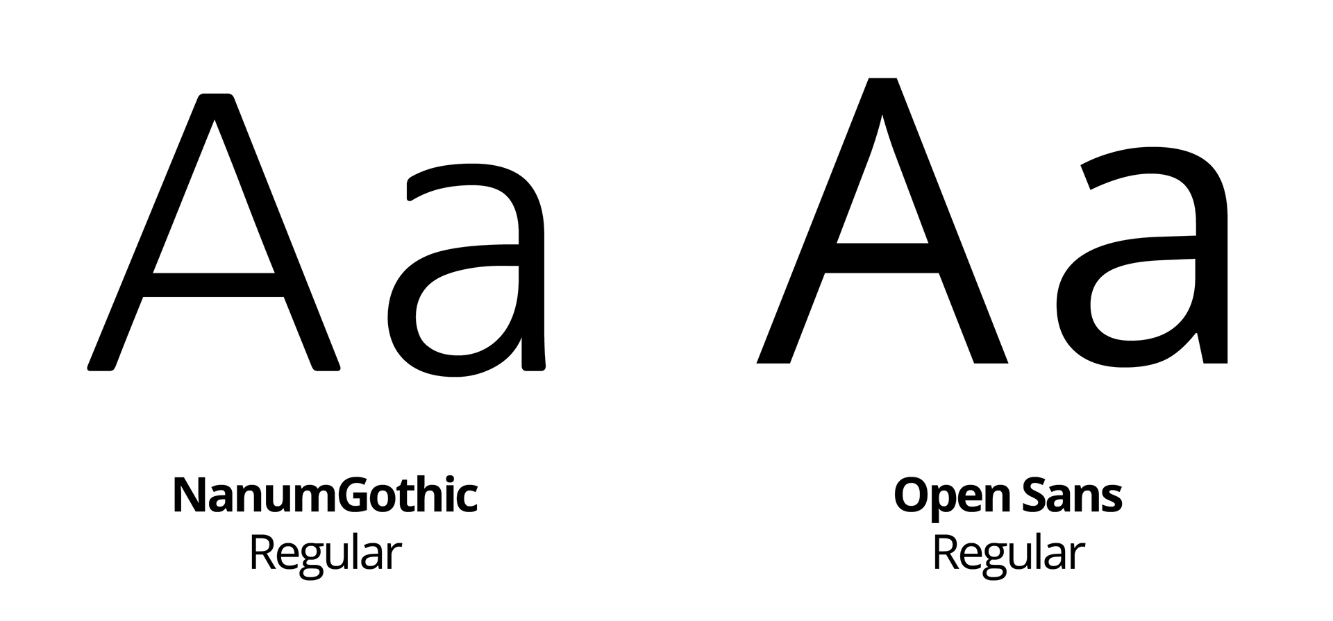 A screenshot of the fonts NanumGothic and Open Sans.